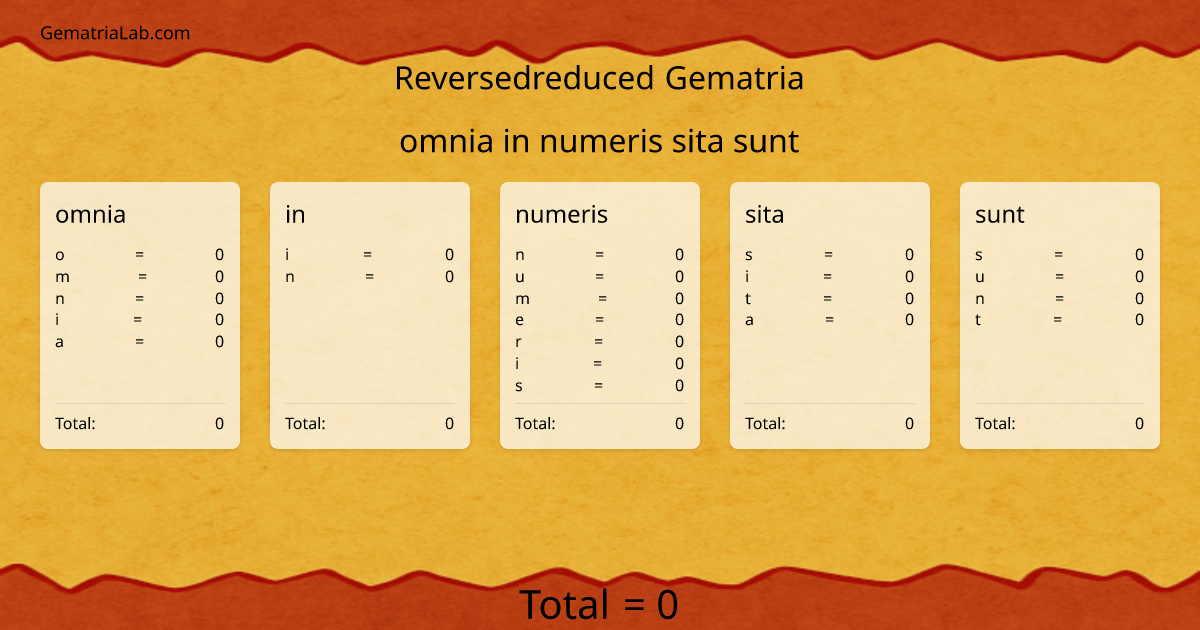 omnia in numeris sita sunt in reversedreduced Gematria